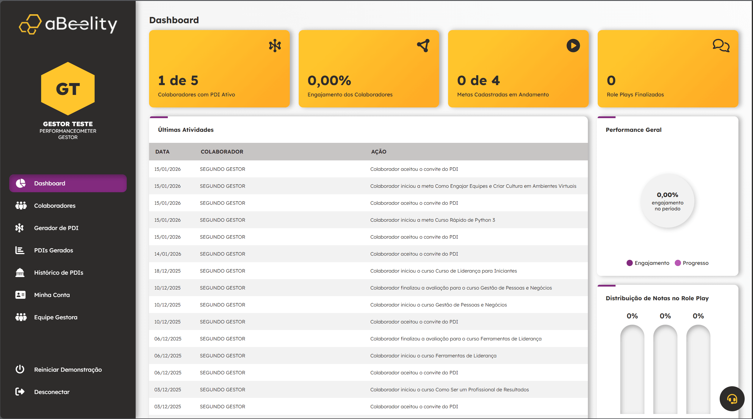 Este é o nosso Dashboard principal. Aqui, você encontrará todas as informações essenciais para acompanhar o desempenho dos colaboradores.