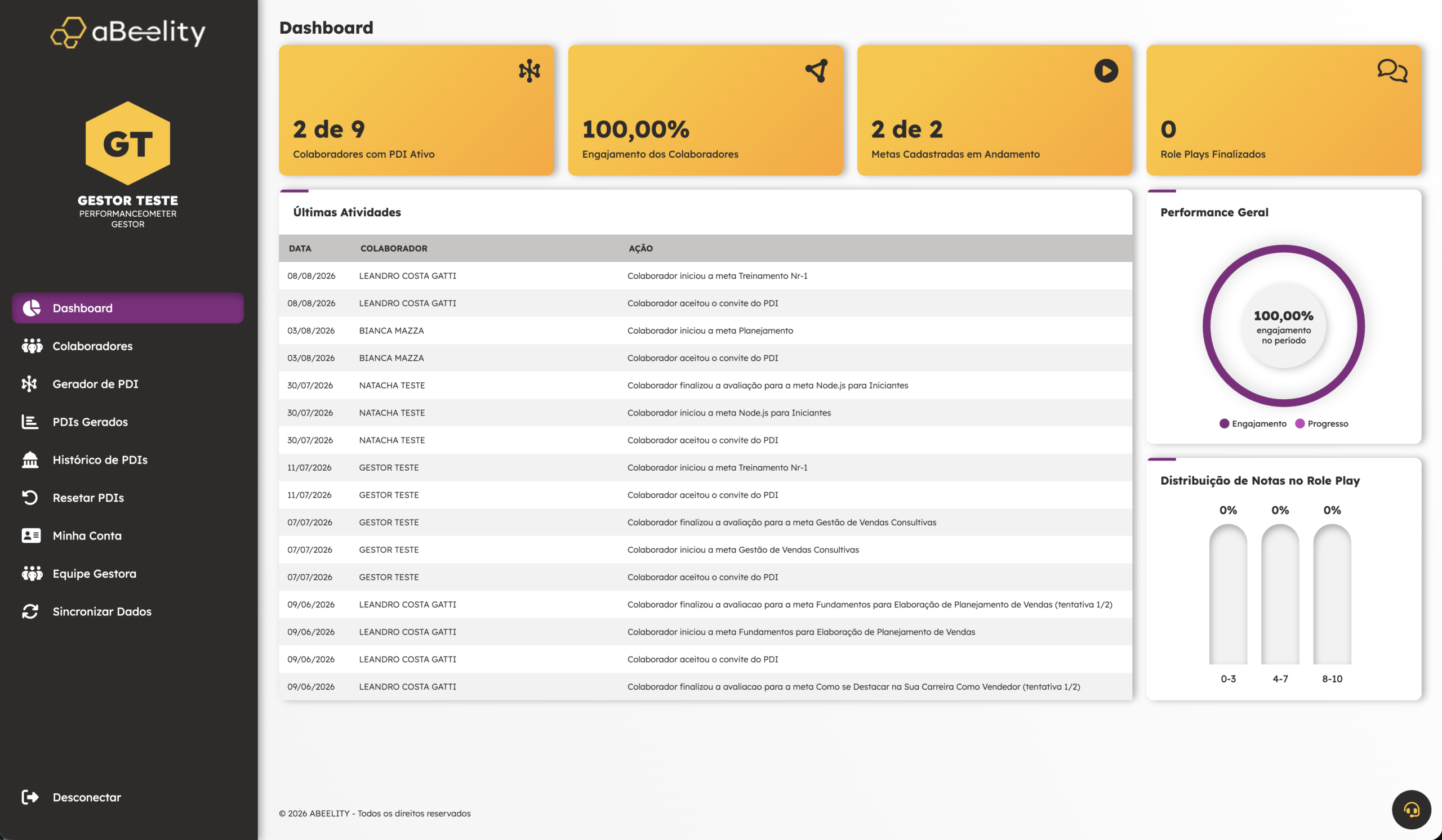 Painel de gestão de PDIs da plataforma aBeelity